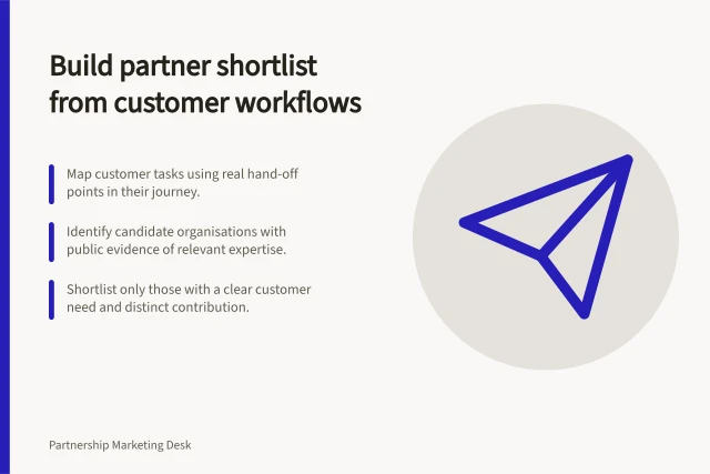Build partner shortlist from customer workflows: Map customer tasks using real hand-off points in their journey.; Identify candidate organisations with public evidence of relevant expertise.; Shortlist only those with a clear customer need and distinct contribution. Building a partner shortlist from customer workflows