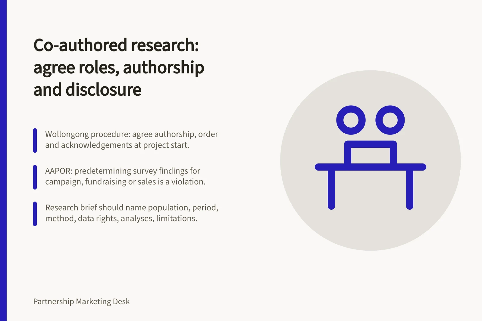 Co-authored research: agree roles, authorship and disclosure: Wollongong procedure: agree authorship, order and acknowledgements at project start.; AAPOR: predetermining survey findings for campaign, fundraising or sales is a violation.; Research brief should name population, period, method, data rights, analyses, limitations.