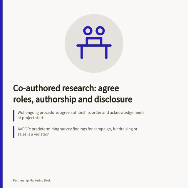 Co-authored research: agree roles, authorship and disclosure: Wollongong procedure: agree authorship, order and acknowledgements at project start.; AAPOR: predetermining survey findings for campaign, fundraising or sales is a violation.; Research brief should name population, period, method, data rights, analyses, limitations. Co-authored research and content