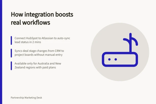 How integration boosts real workflows: Connect HubSpot to Atlassian to auto-sync lead status in 2 mins; Syncs deal stage changes from CRM to project boards without manual entry; Available only for Australia and New Zealand regions with paid plans. Explaining the customer benefit of a product integration