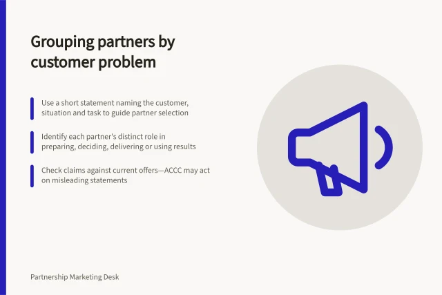 Grouping partners by customer problem: Use a short statement naming the customer, situation and task to guide partner selection; Identify each partner's distinct role in preparing, deciding, delivering or using results; Check claims against current offers—ACCC may act on misleading statements. Grouping partnerships by the customer problem they solve