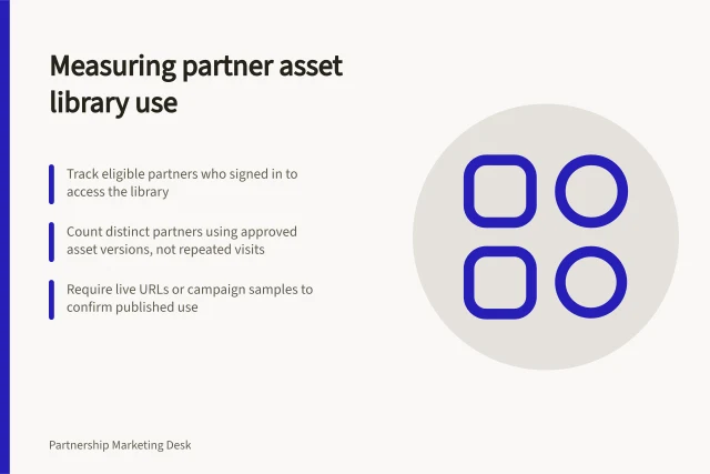 Measuring partner asset library use: Track eligible partners who signed in to access the library; Count distinct partners using approved asset versions, not repeated visits; Require live URLs or campaign samples to confirm published use. Measuring use of a partner marketing asset library