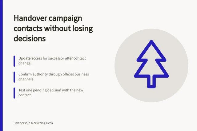 Handover campaign contacts without losing decisions: Update access for successor after contact change.; Confirm authority through official business channels.; Test one pending decision with the new contact. Replacing a campaign contact without losing decisions